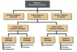 Government-in-exile-chart