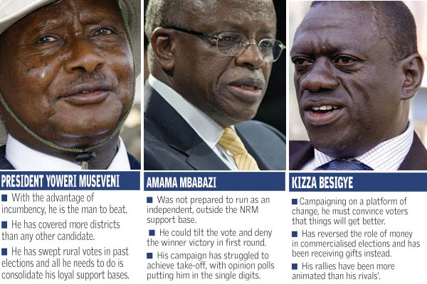 Uganda: 10 Key Issues where Election will be Won or Lost Going by Recent Trends