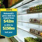 Nakumatt’s $150m debt stalks bid to win suppliers