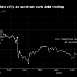 JPMorgan Is Thrust Into Middle of Venezuela’s Debt Dispute